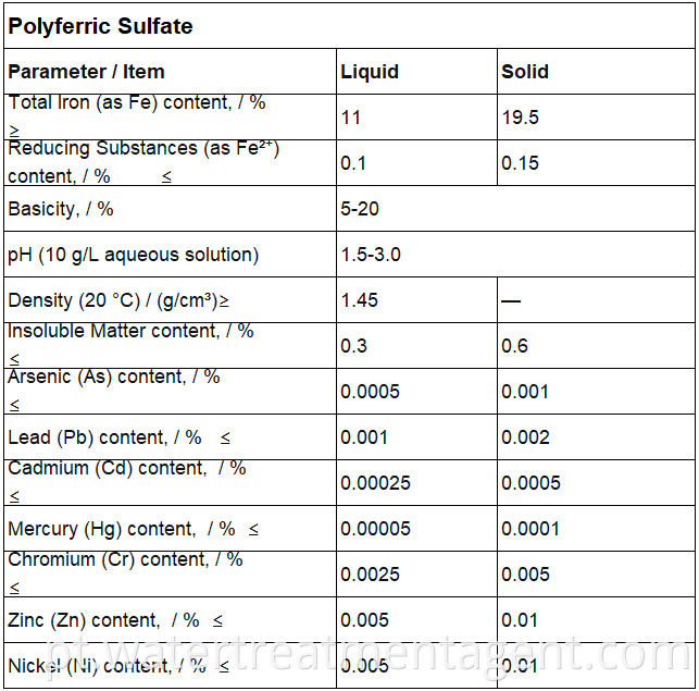 Sulfato Poliférrico Polyferric Sulfate